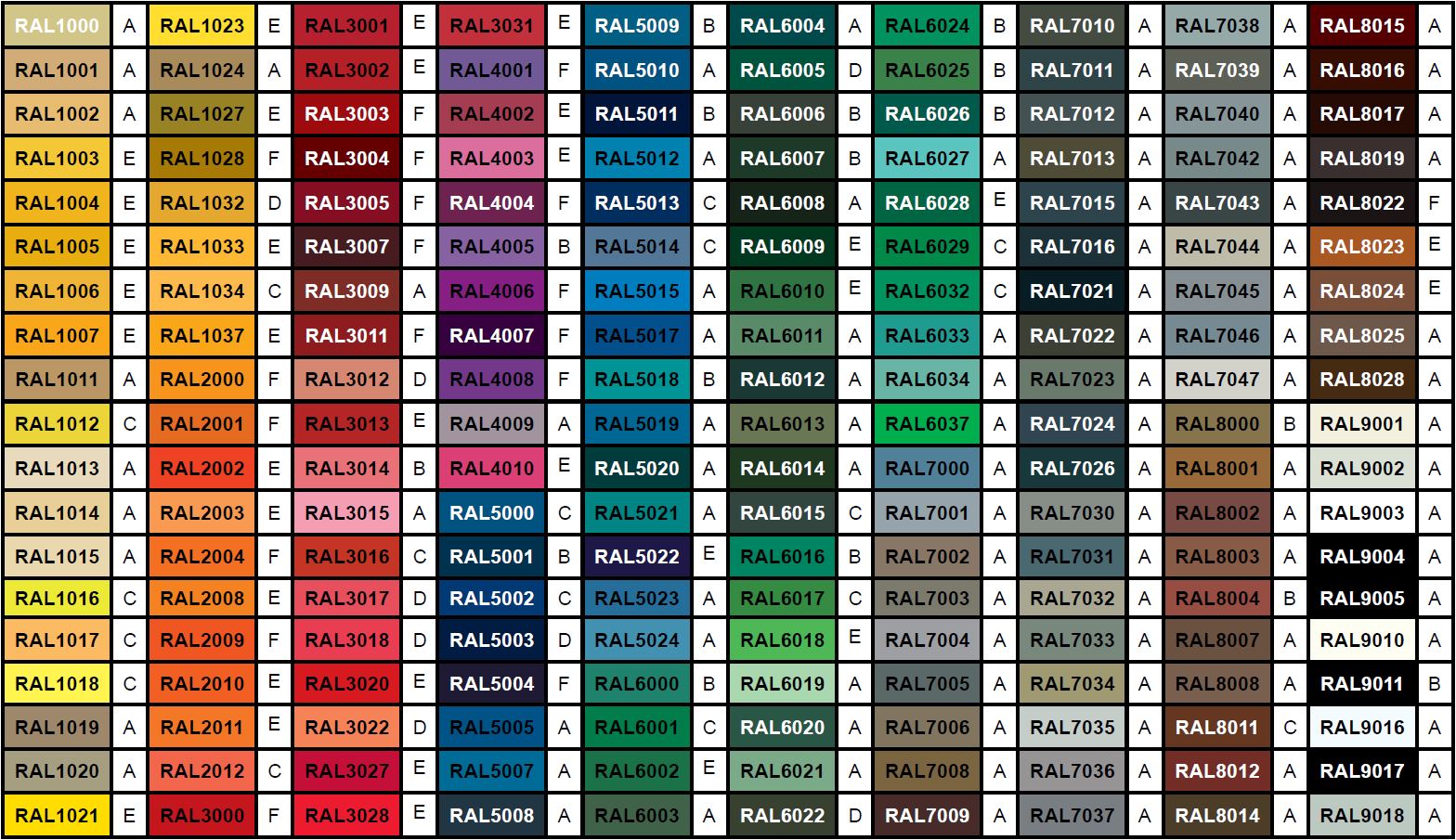RAL-Tabelle